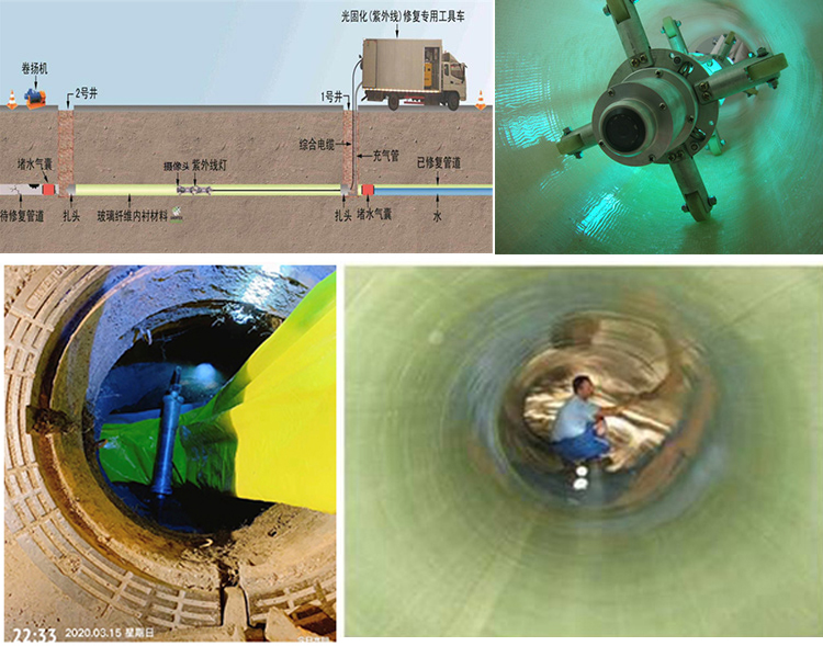 安丘UV-CIPP内衬修复