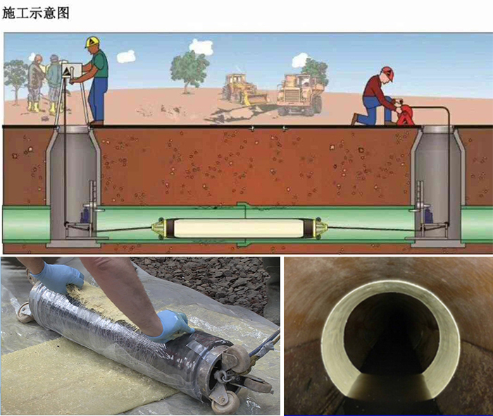 安丘管道局部点状修复